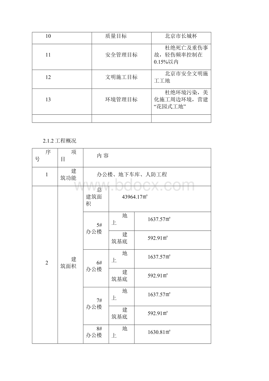 建筑施工应急预案1.docx_第2页