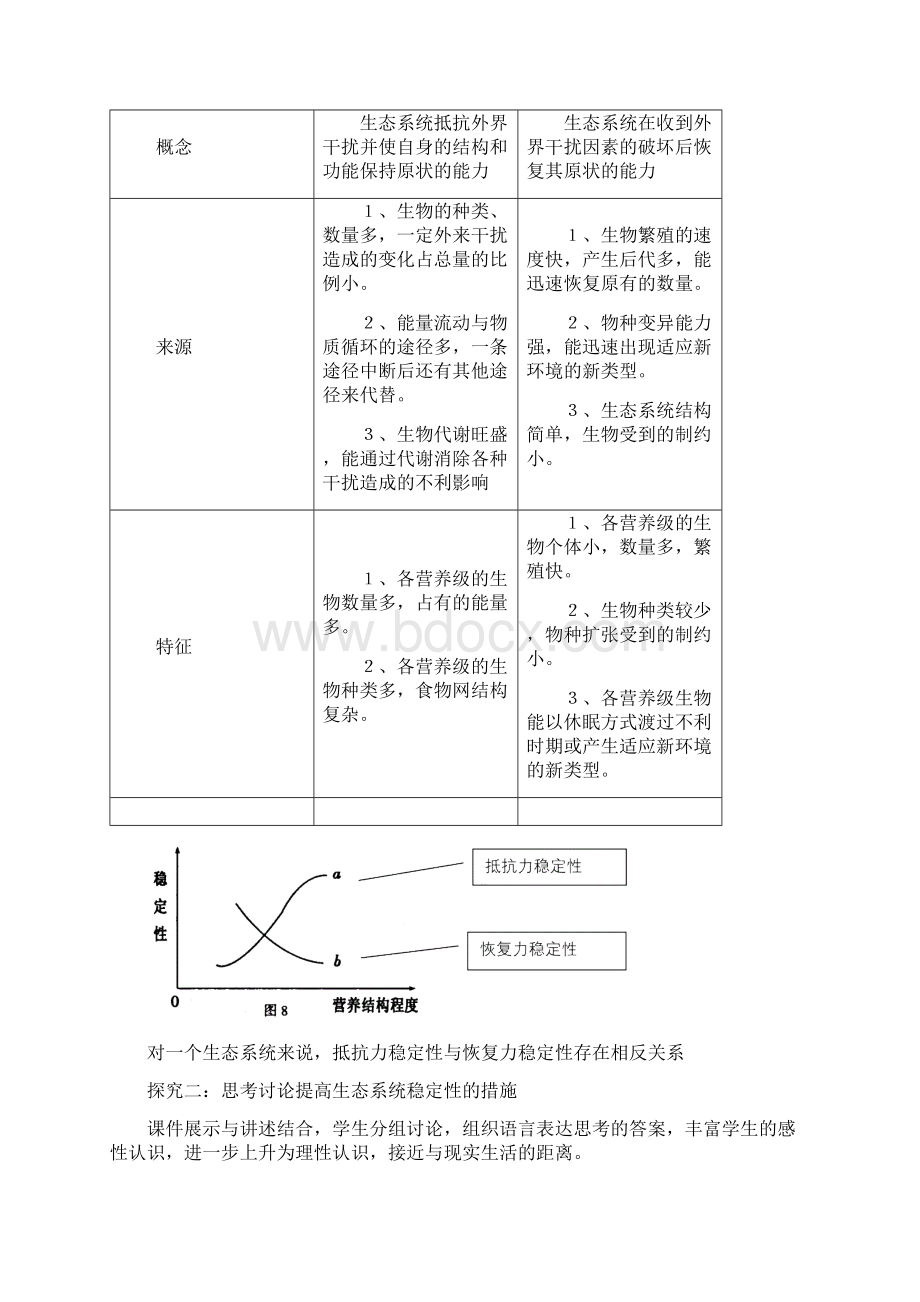 生态系统及稳定性说课稿.docx_第3页