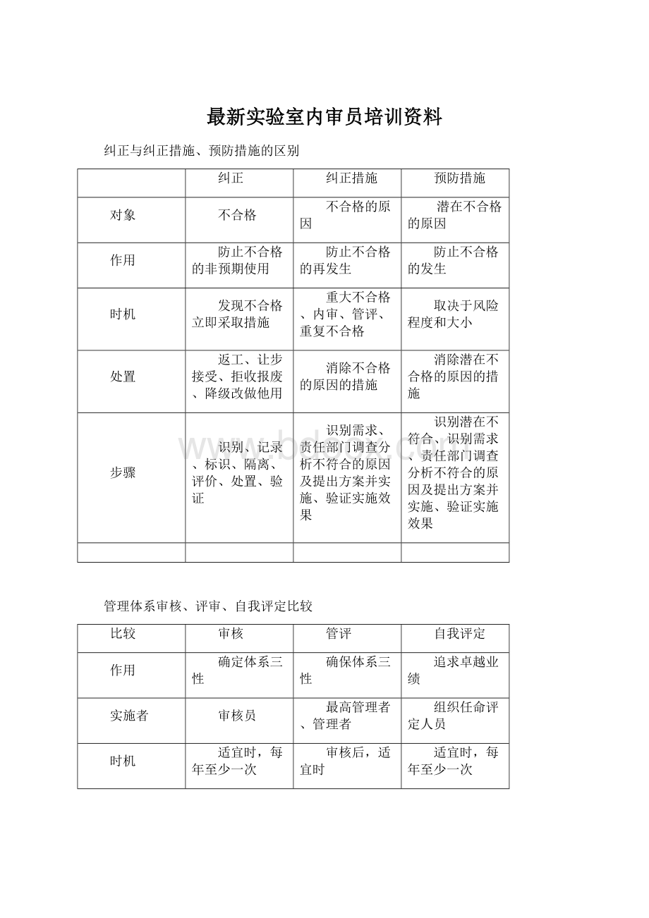 最新实验室内审员培训资料.docx_第1页