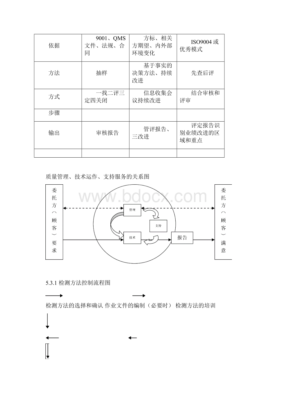 最新实验室内审员培训资料.docx_第2页