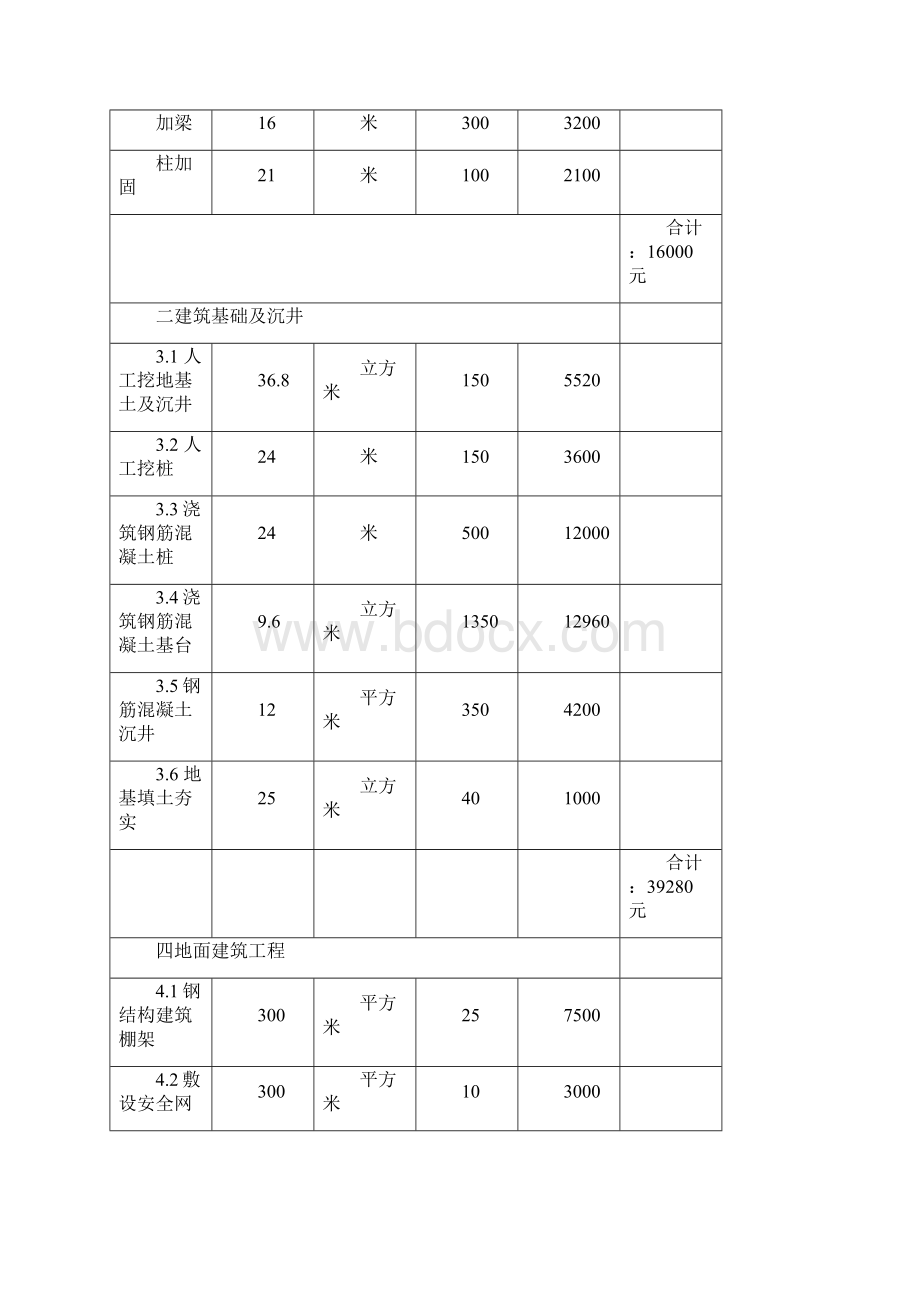 加装电梯工程费用预算.docx_第3页