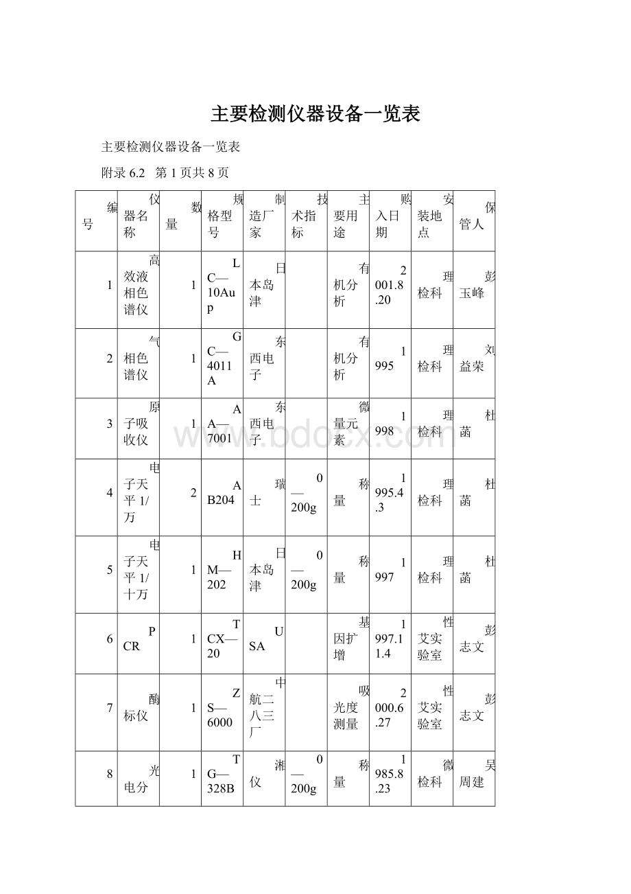 主要检测仪器设备一览表.docx