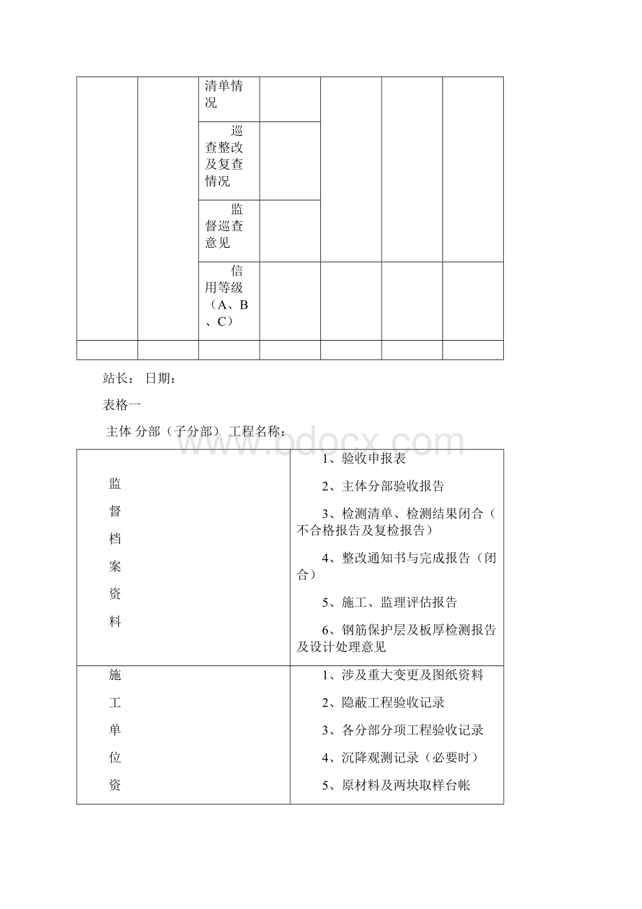 工程竣工验收预验收需提供的资料.docx_第3页