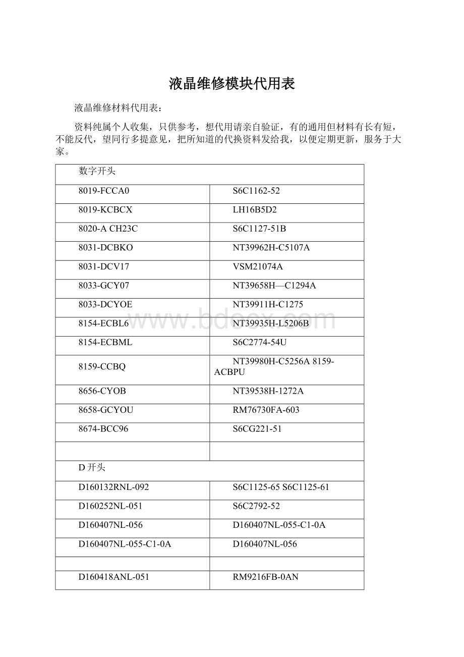 液晶维修模块代用表Word下载.docx