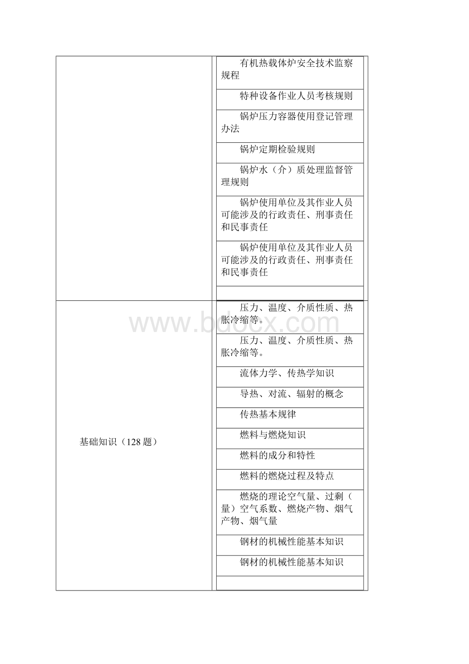 三级锅炉司炉G3题库.docx_第2页