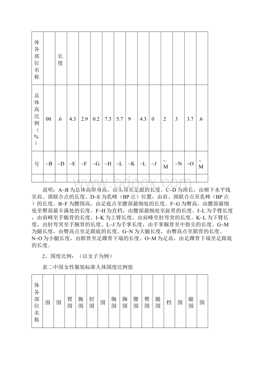 服装结构Word下载.docx_第2页