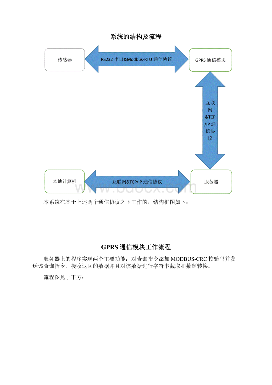 互联网数据传输.docx_第2页