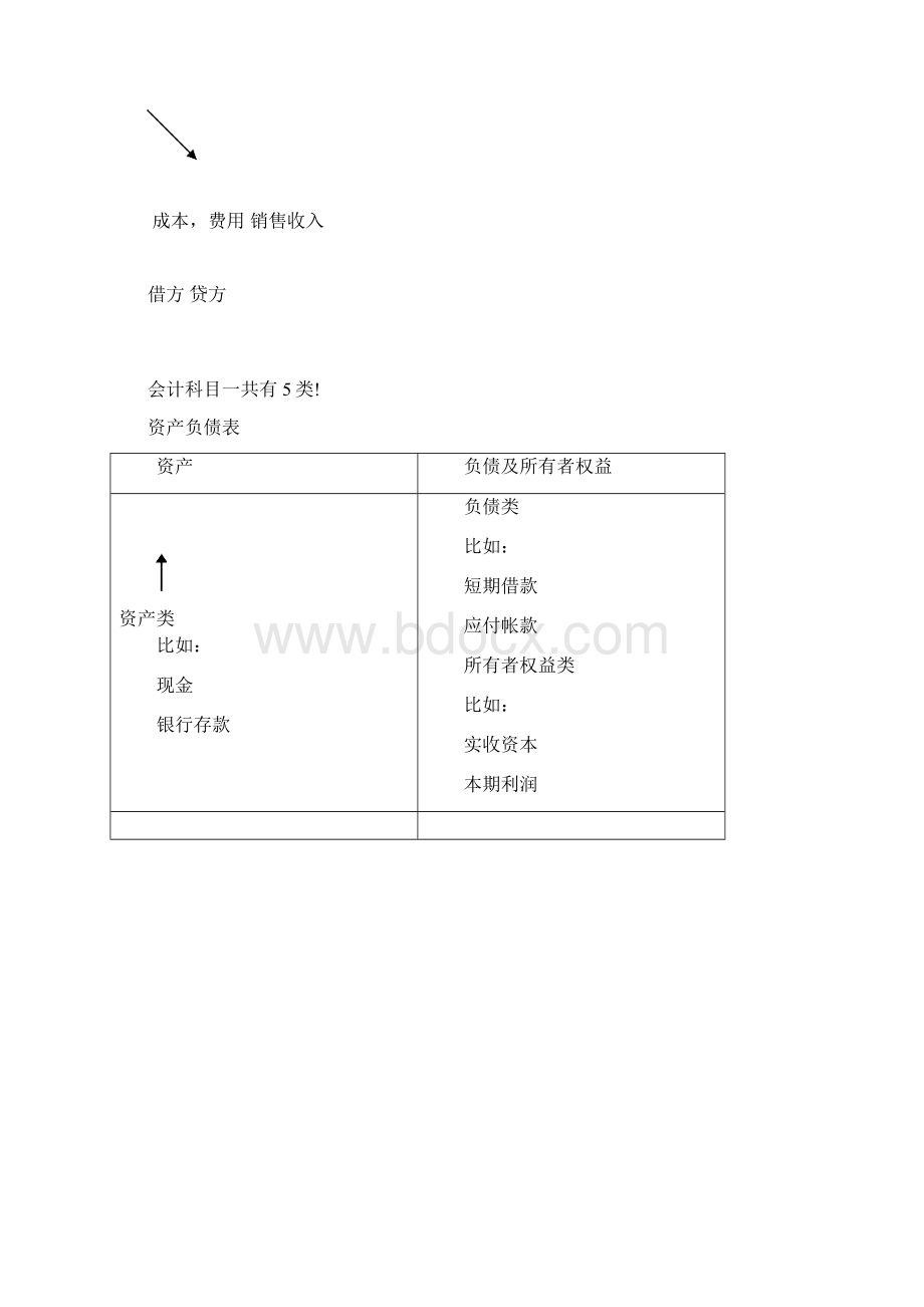 Bdhems非财务经理的财务课程会计基础2Word格式.docx_第2页