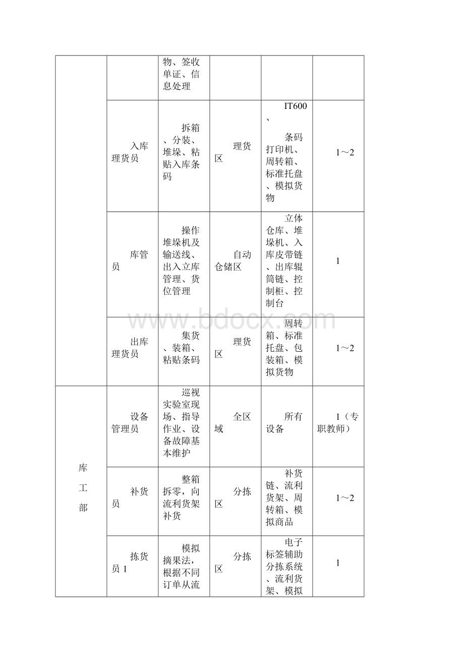 仓储与自动分拣实训指导书.docx_第3页