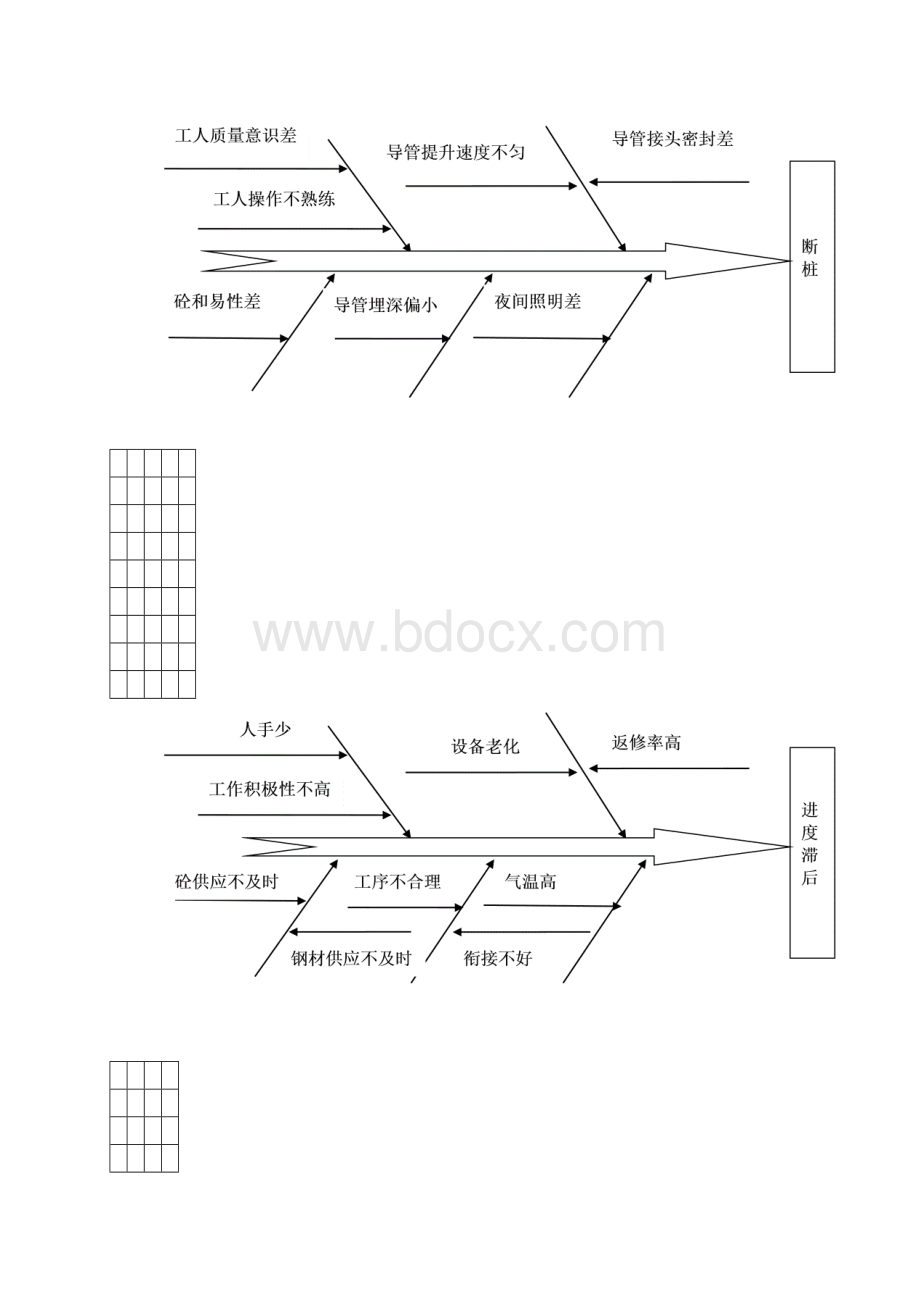 钻孔灌注桩技术标部分.docx_第3页