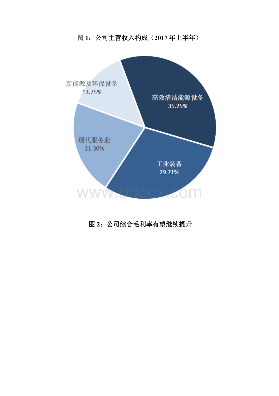 上海电气装备制造行业深度调研投资展望分析报告.docx_第3页