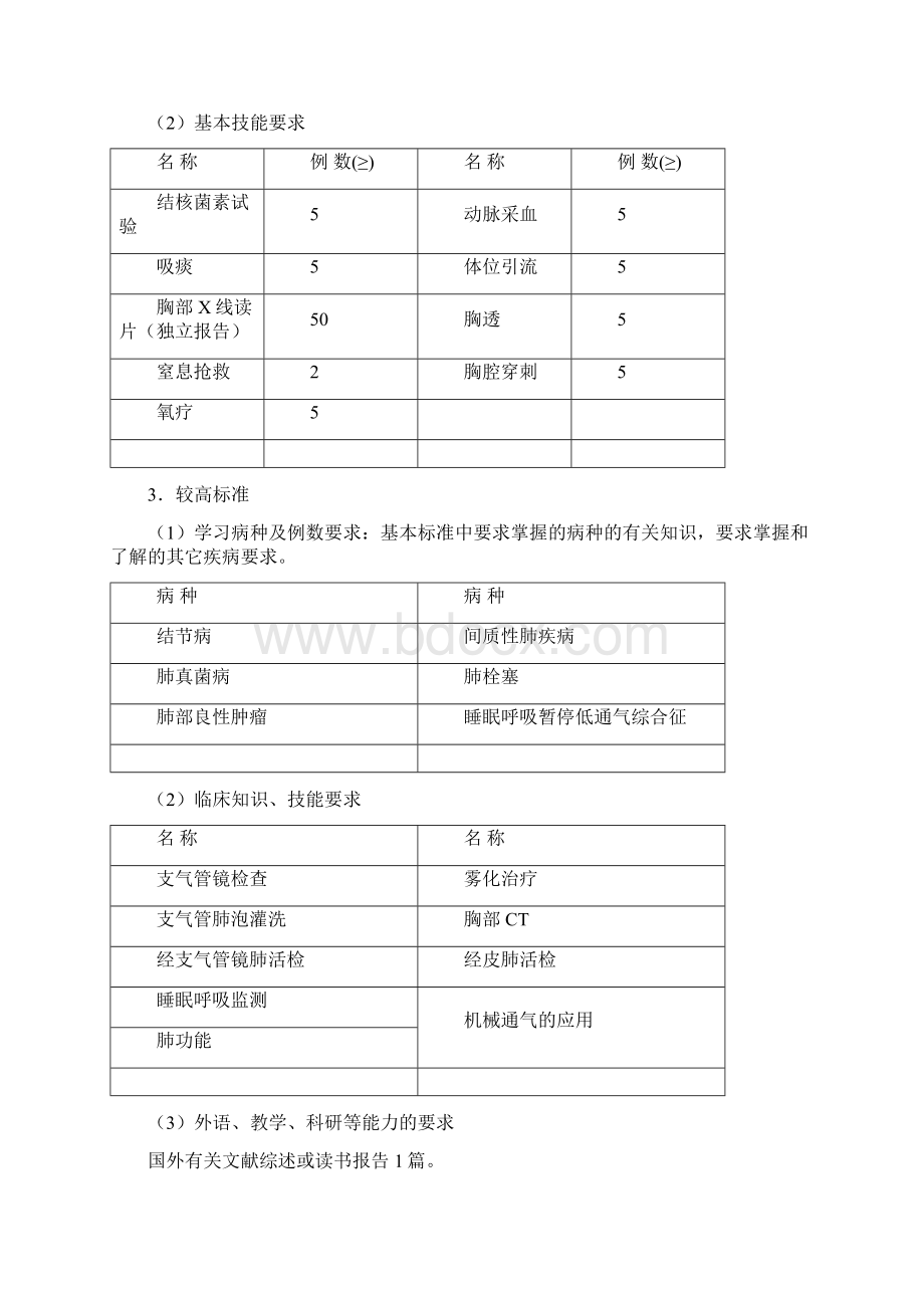 内科基地轮转大纲.docx_第2页