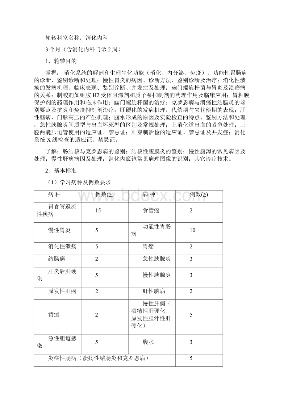 内科基地轮转大纲.docx_第3页