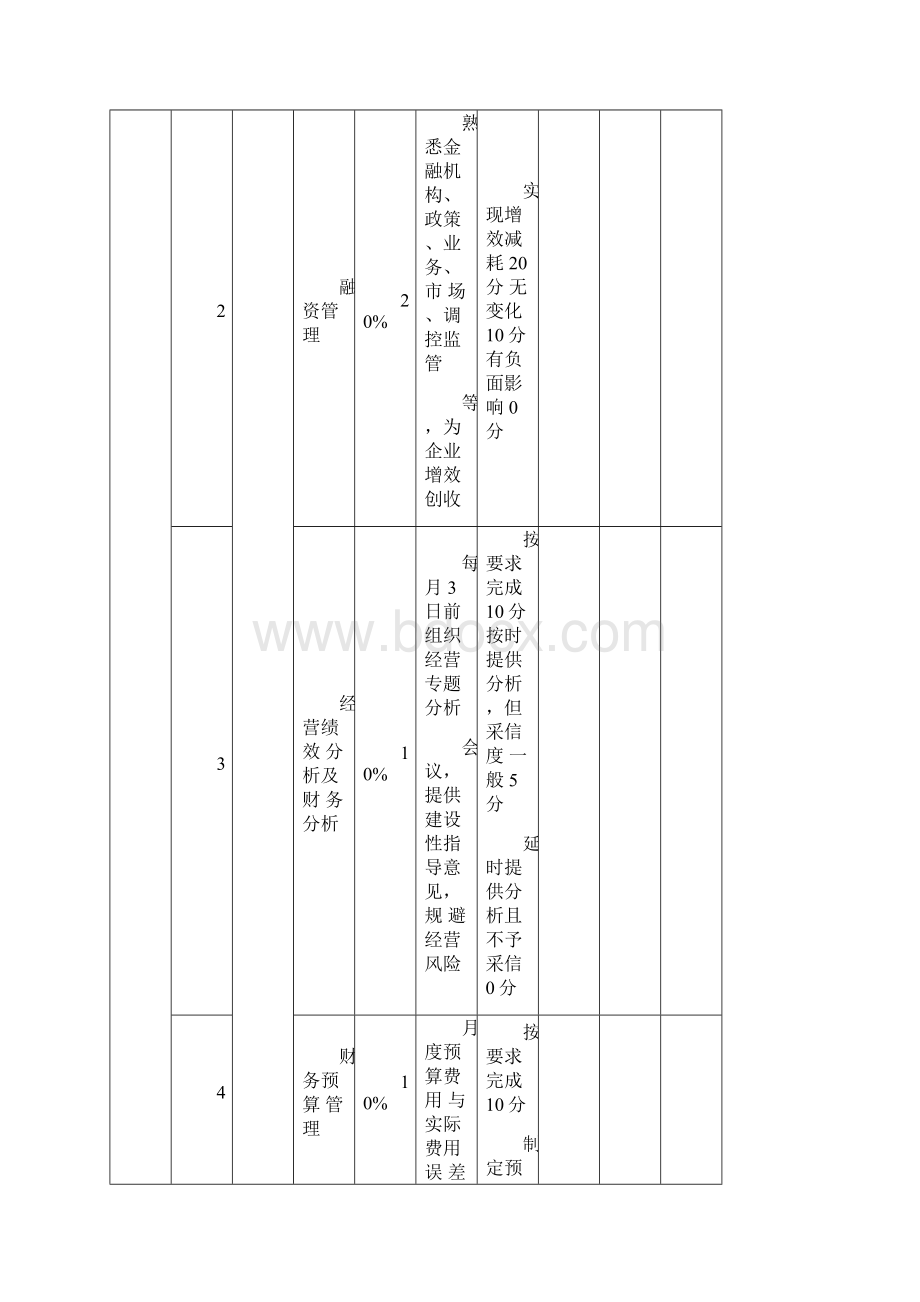 长松组织系统绩效管理系统.docx_第2页