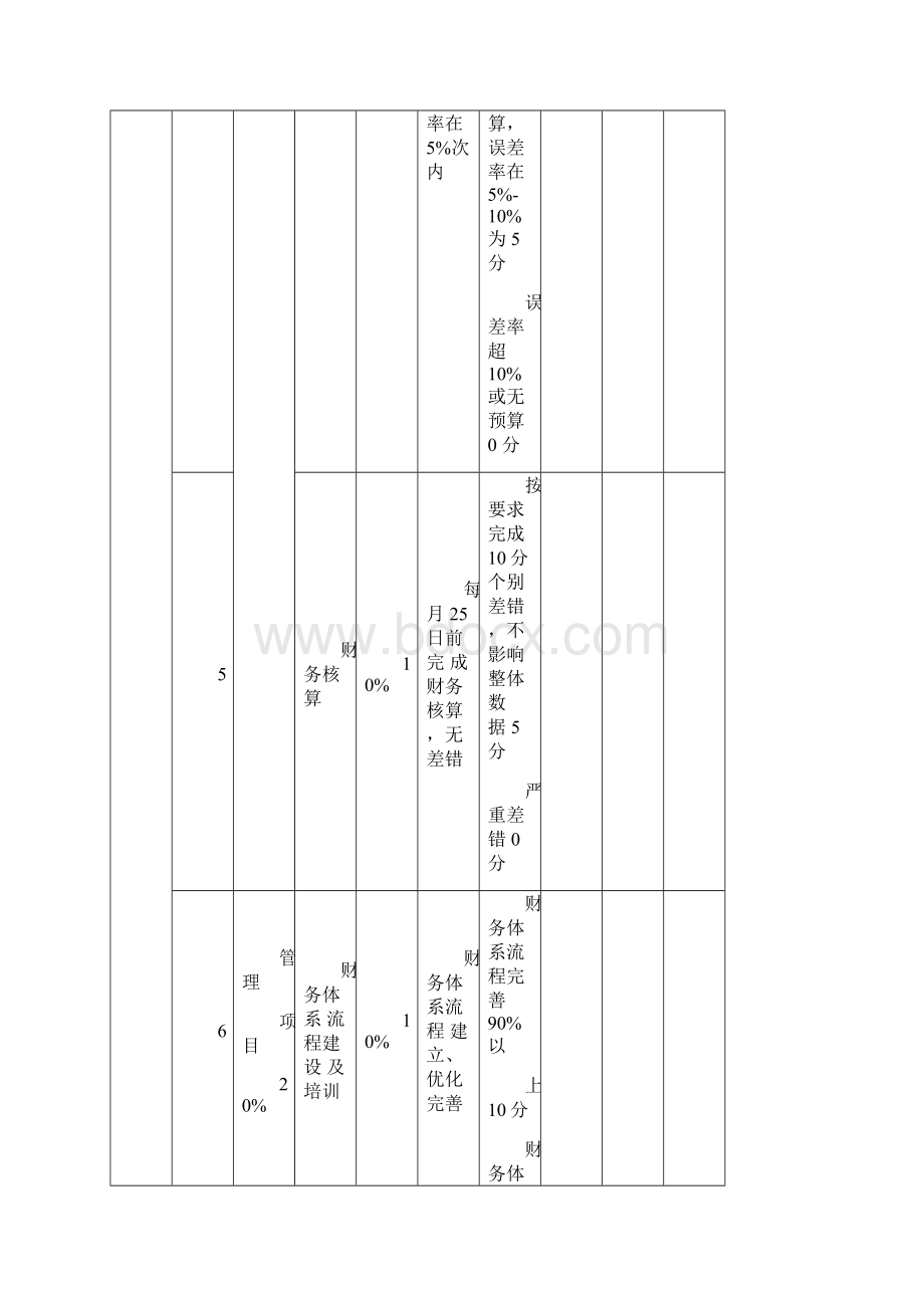 长松组织系统绩效管理系统.docx_第3页