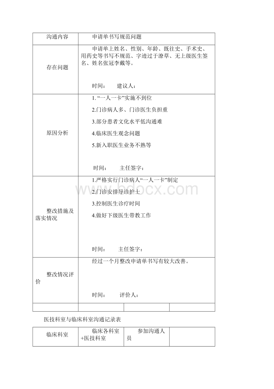 医技科室与临床科室沟通.docx_第2页