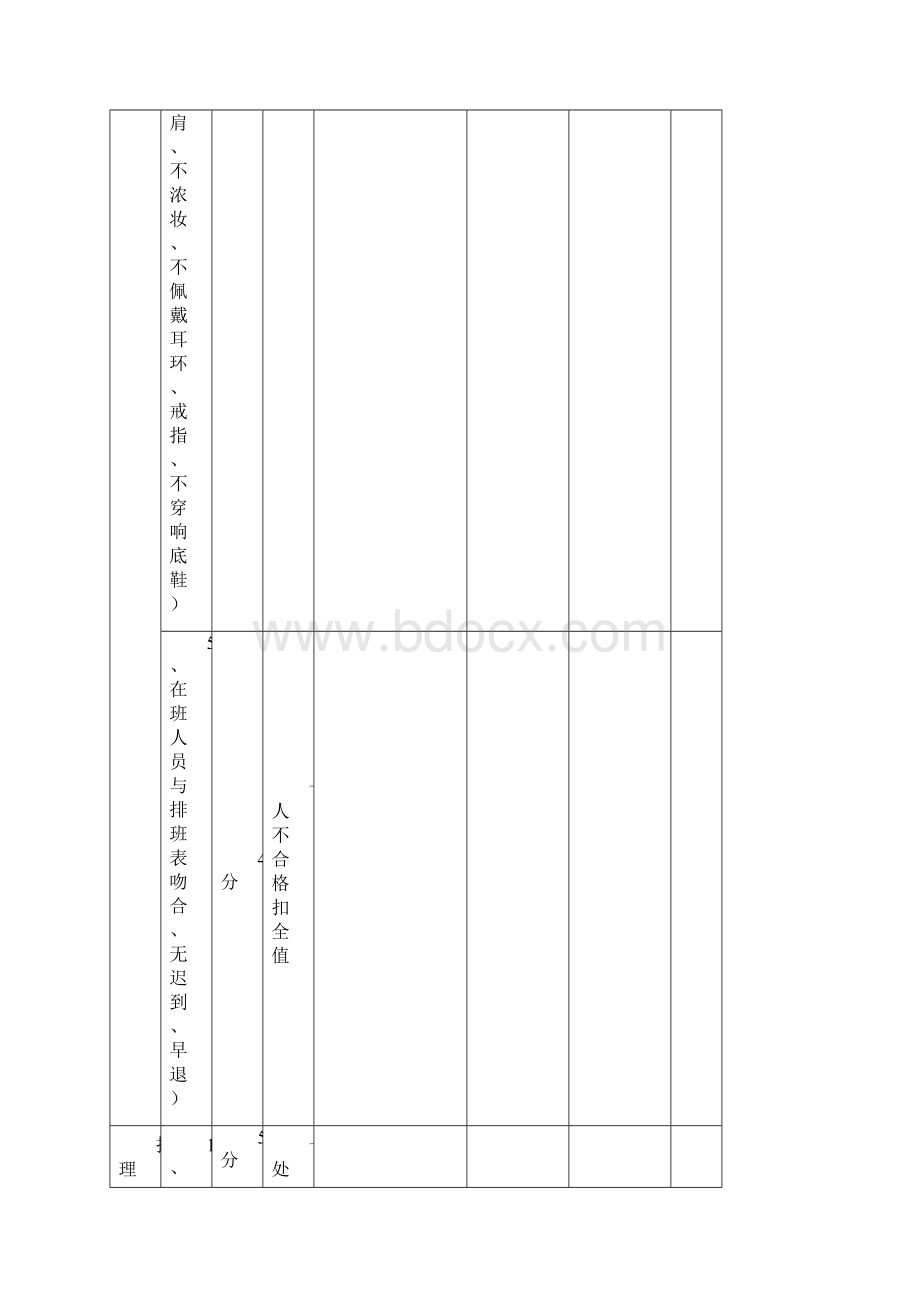 手术室工作质量考核评分标准.docx_第3页