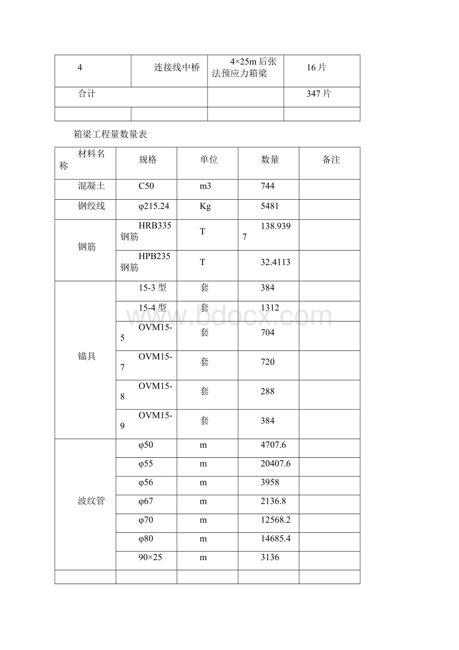 箱梁施工方案Word文档下载推荐.docx_第2页