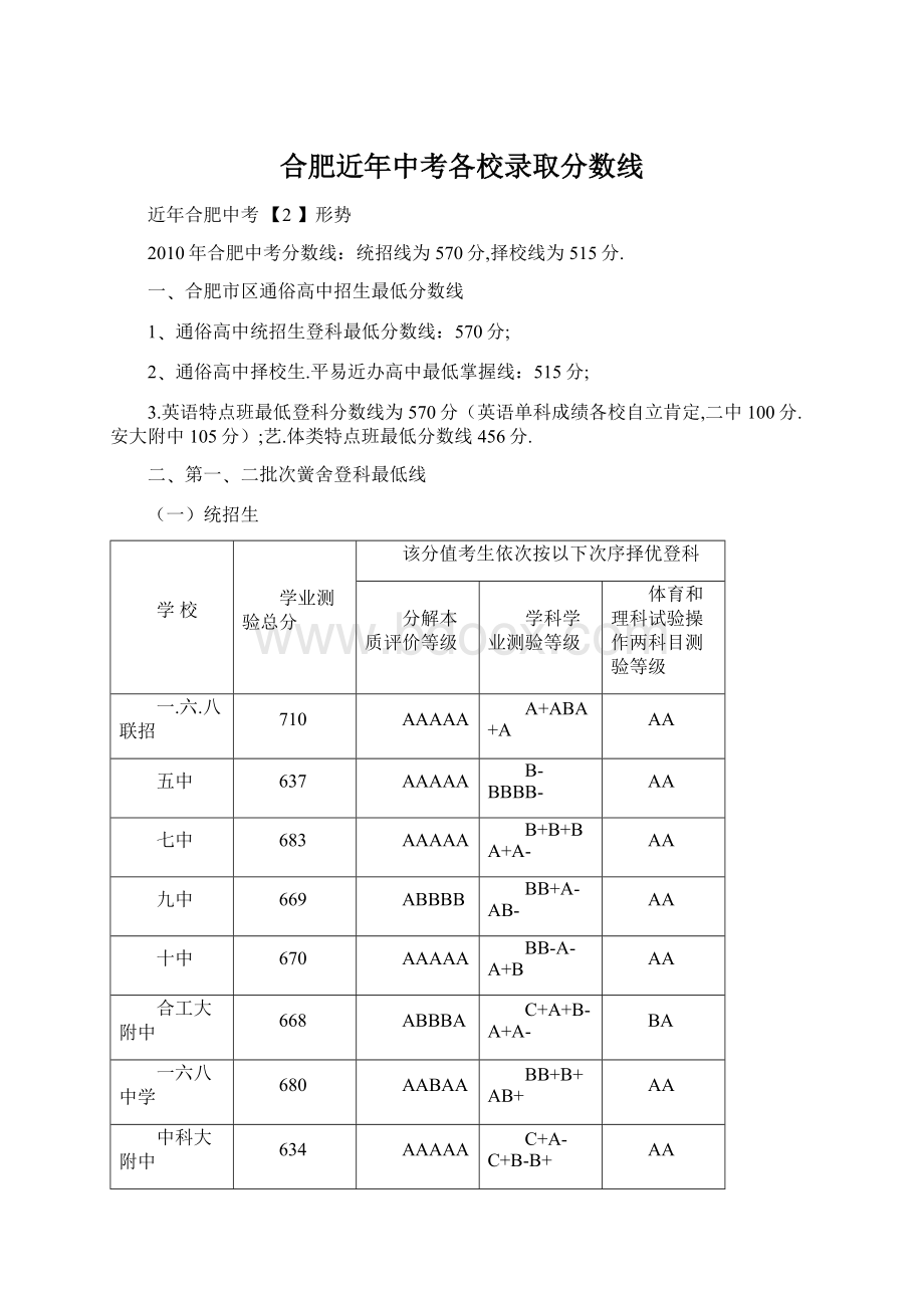 合肥近年中考各校录取分数线Word格式文档下载.docx