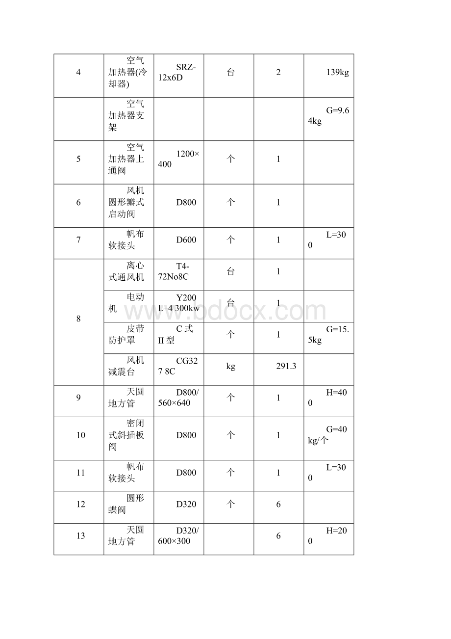 《安装工程估价实训》报告撰写要求作业.docx_第3页