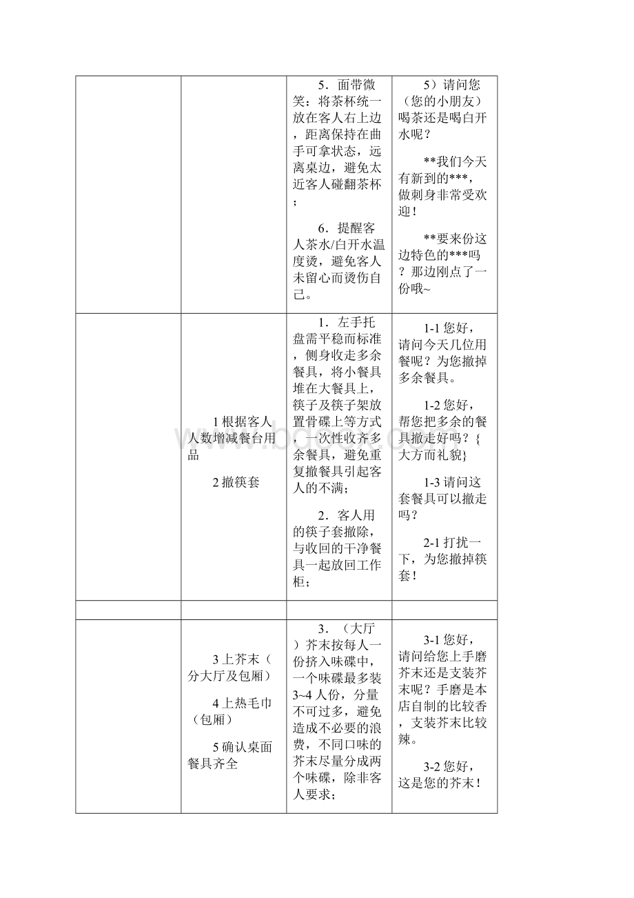 服务流程及用语标准表Word.docx_第3页