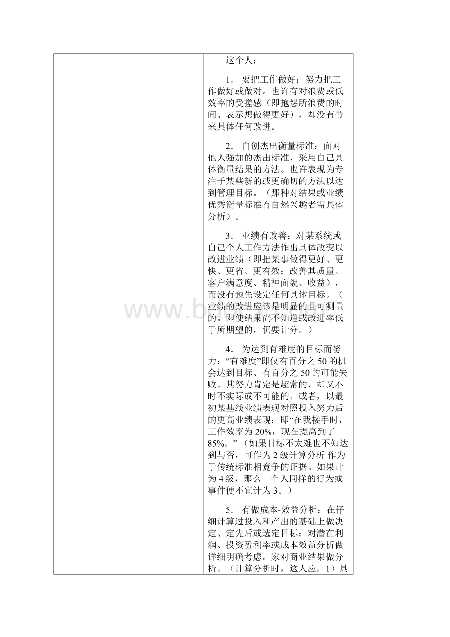 人力资源管理素质词典Word文件下载.docx_第2页