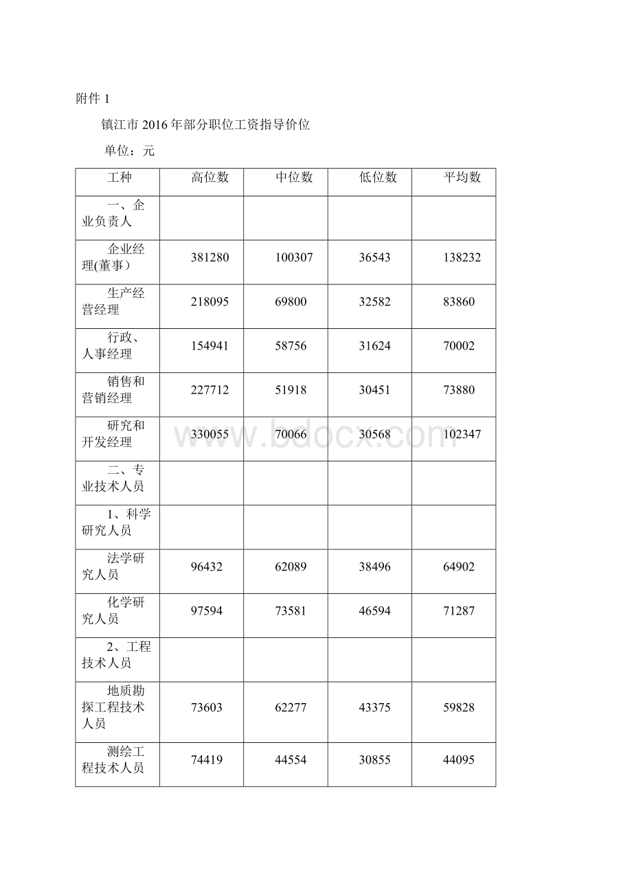 镇人社办发91号.docx_第2页