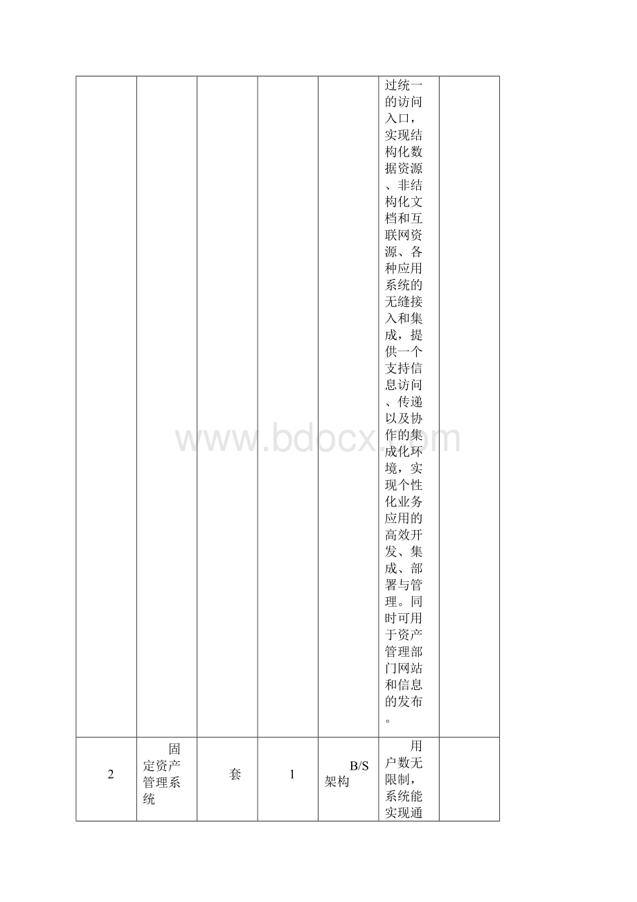 资产物资管理软件技术参数及功能要求.docx_第3页