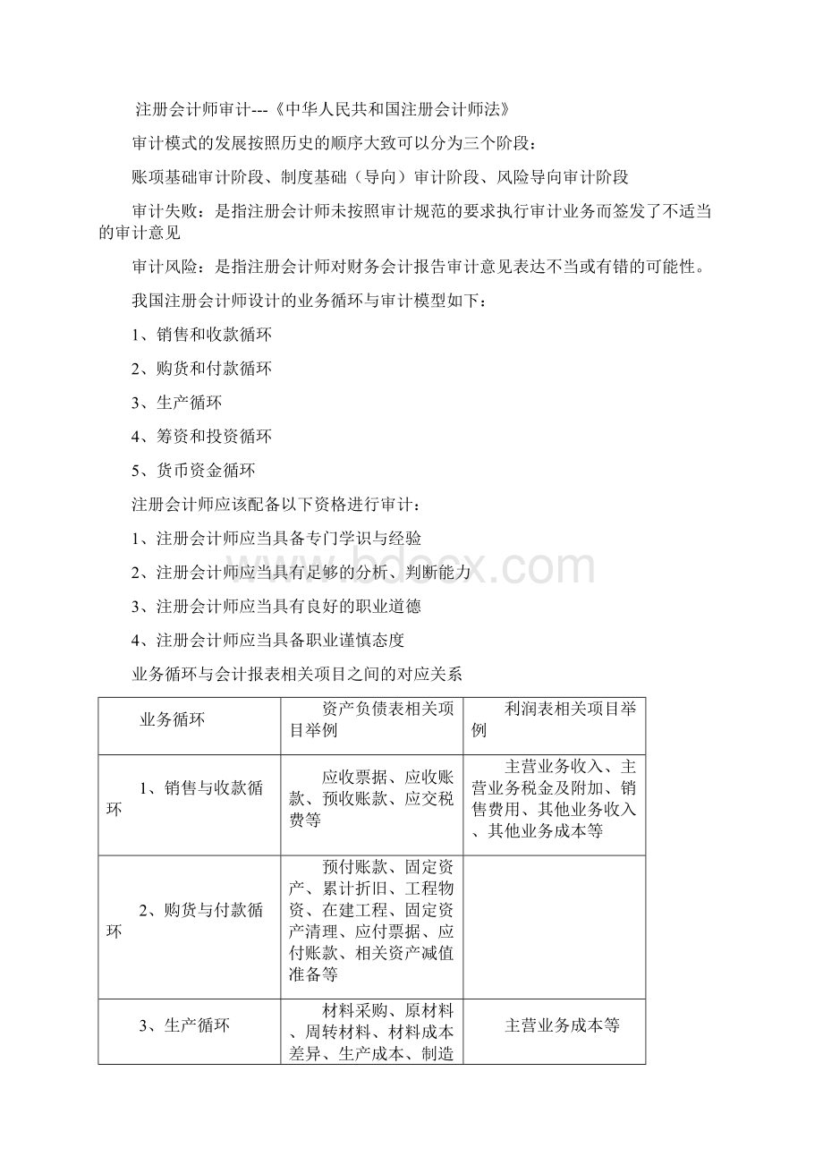 最新06069审计学原理重点Word文件下载.docx_第2页