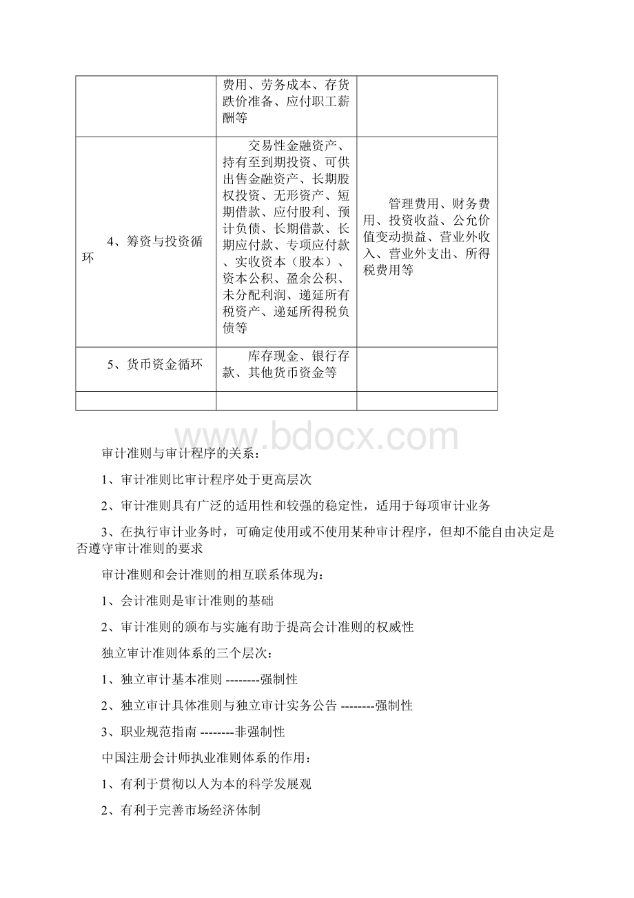 最新06069审计学原理重点Word文件下载.docx_第3页