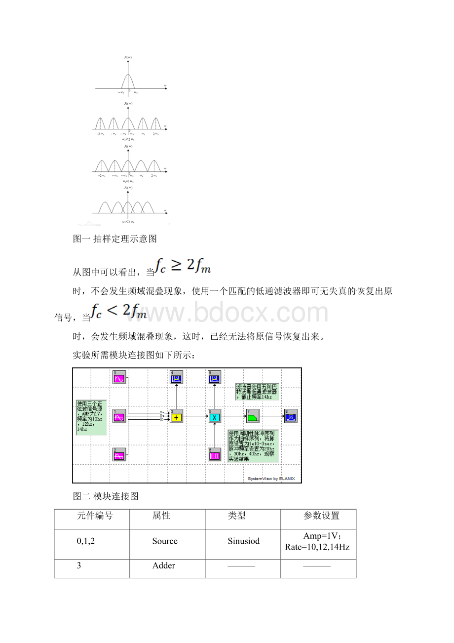 北邮通信原理软件实验报告.docx_第2页