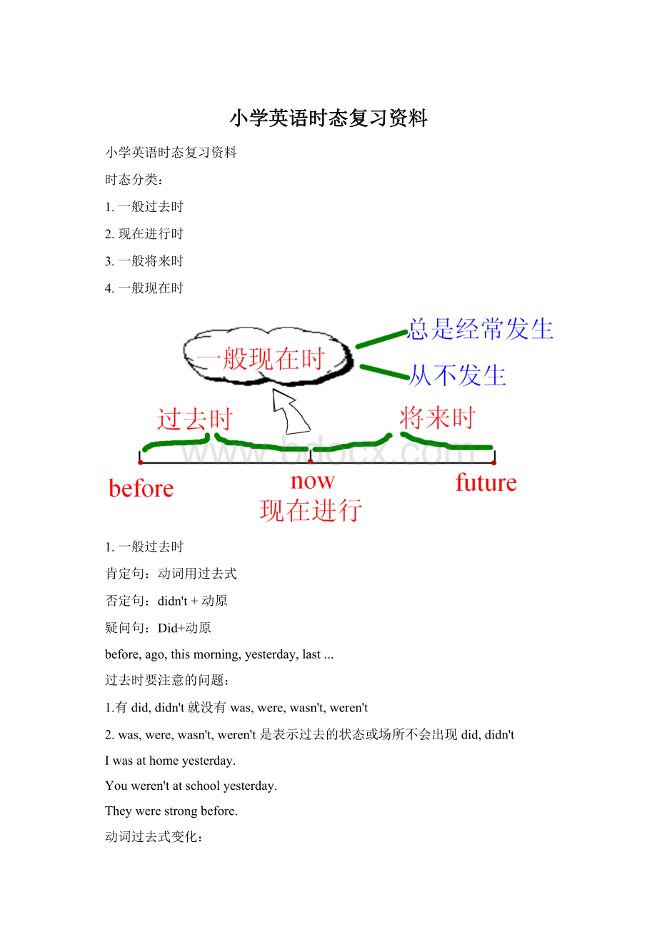 小学英语时态复习资料Word文档下载推荐.docx_第1页