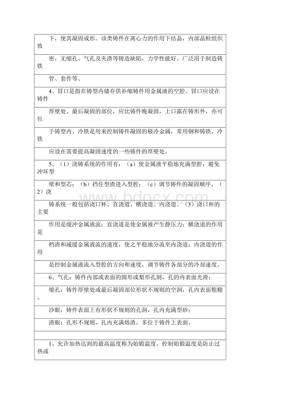 金工实习报告及作业Word格式.docx_第2页