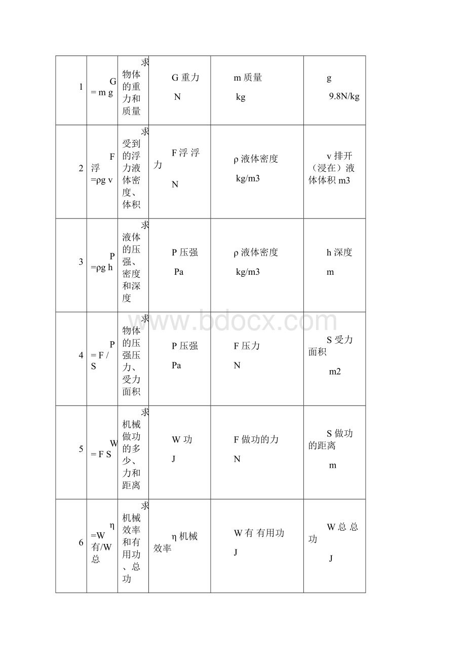 初中物理专题复习.docx_第2页