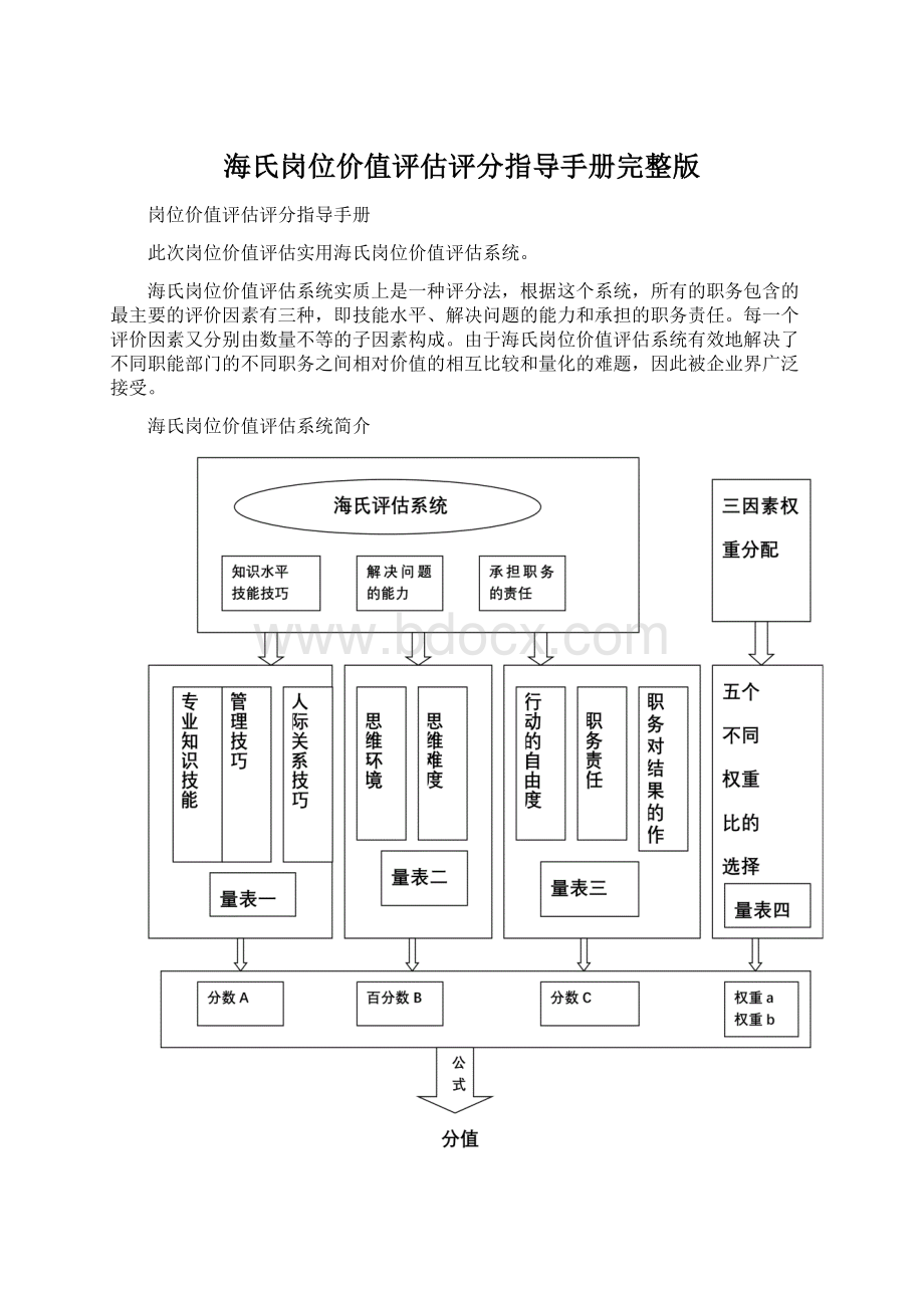 海氏岗位价值评估评分指导手册完整版.docx_第1页