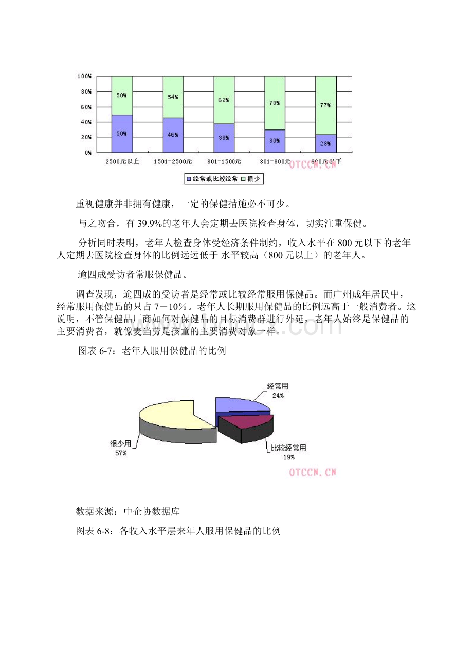 保健品主要消费人群分析.docx_第3页