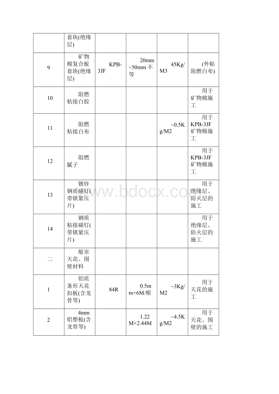 船舶舱室内装饰施工及检验标准Word格式.docx_第3页