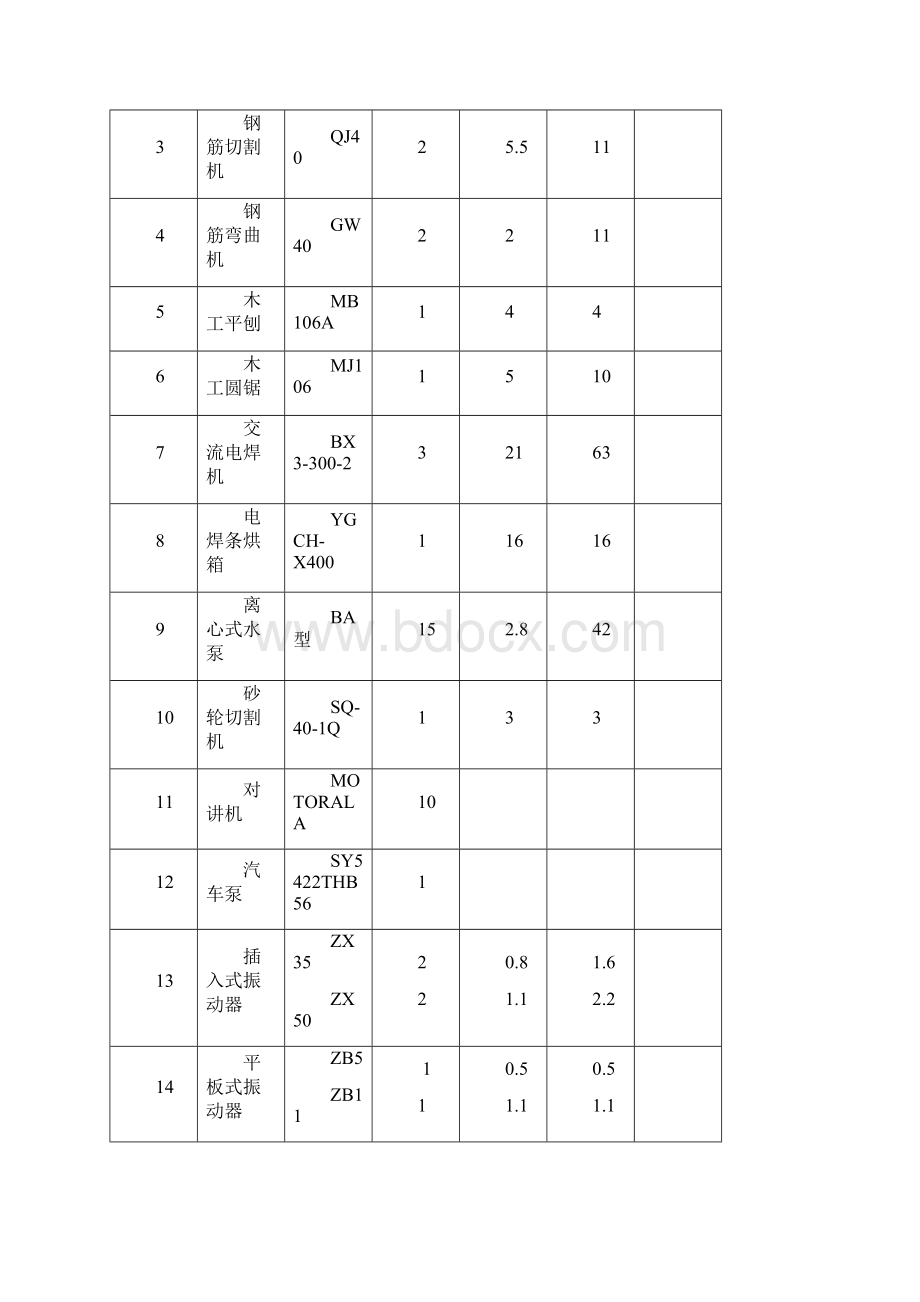 主要施工机械设备计划表.docx_第3页