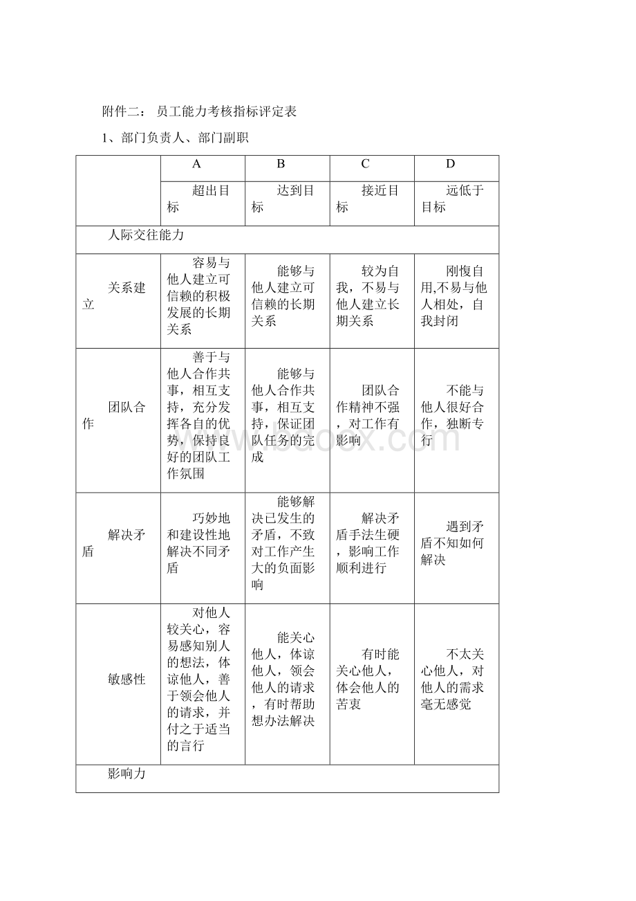 态度与能力考核表Word文档下载推荐.docx_第2页