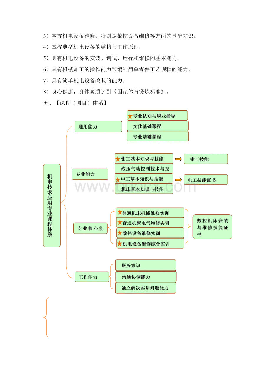 机电技术应用专业课程标准.docx_第3页