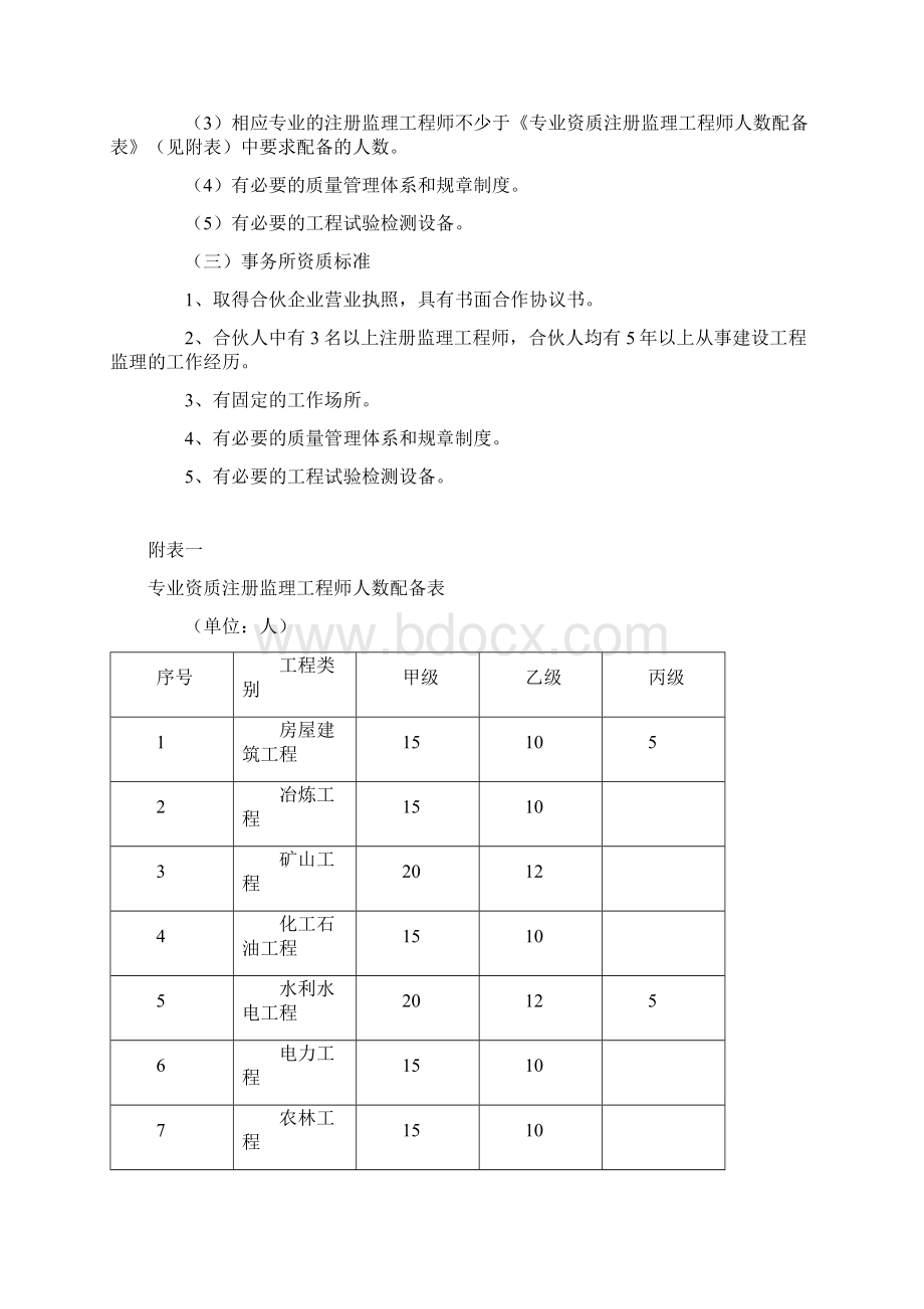 工程监理企业资质等级及业务范围Word文档下载推荐.docx_第3页