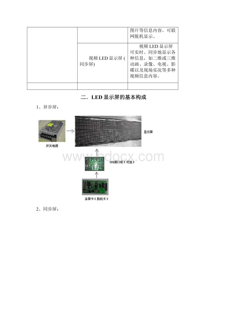 最全的LED显示屏知识大全教学内容.docx_第2页