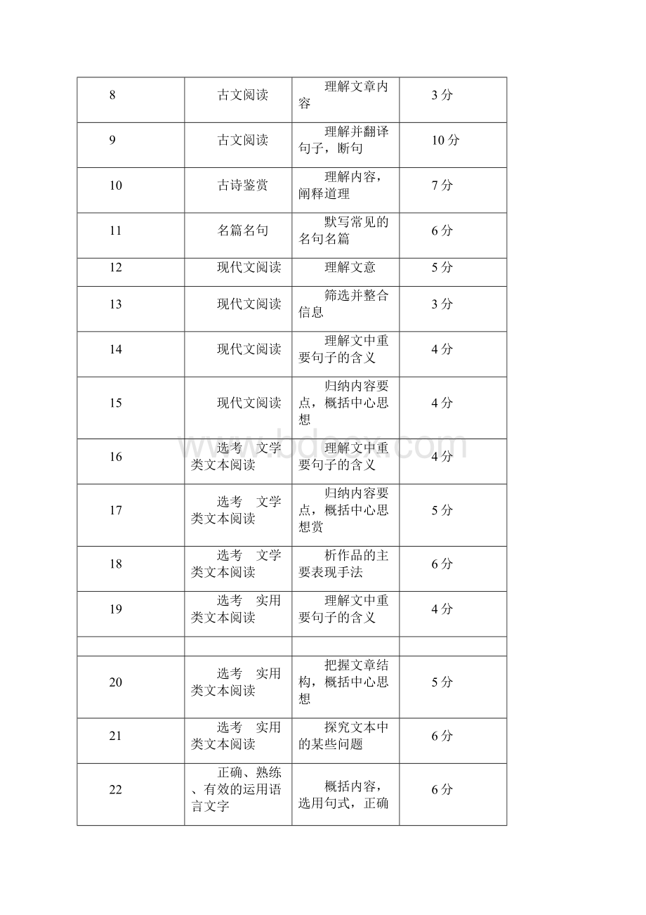 深圳高三年级第一次调研考试语文学科.docx_第2页