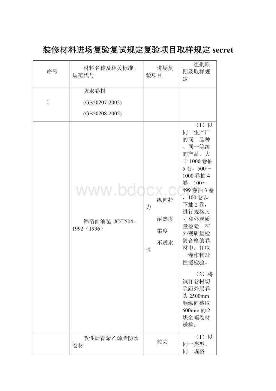 装修材料进场复验复试规定复验项目取样规定secretWord下载.docx