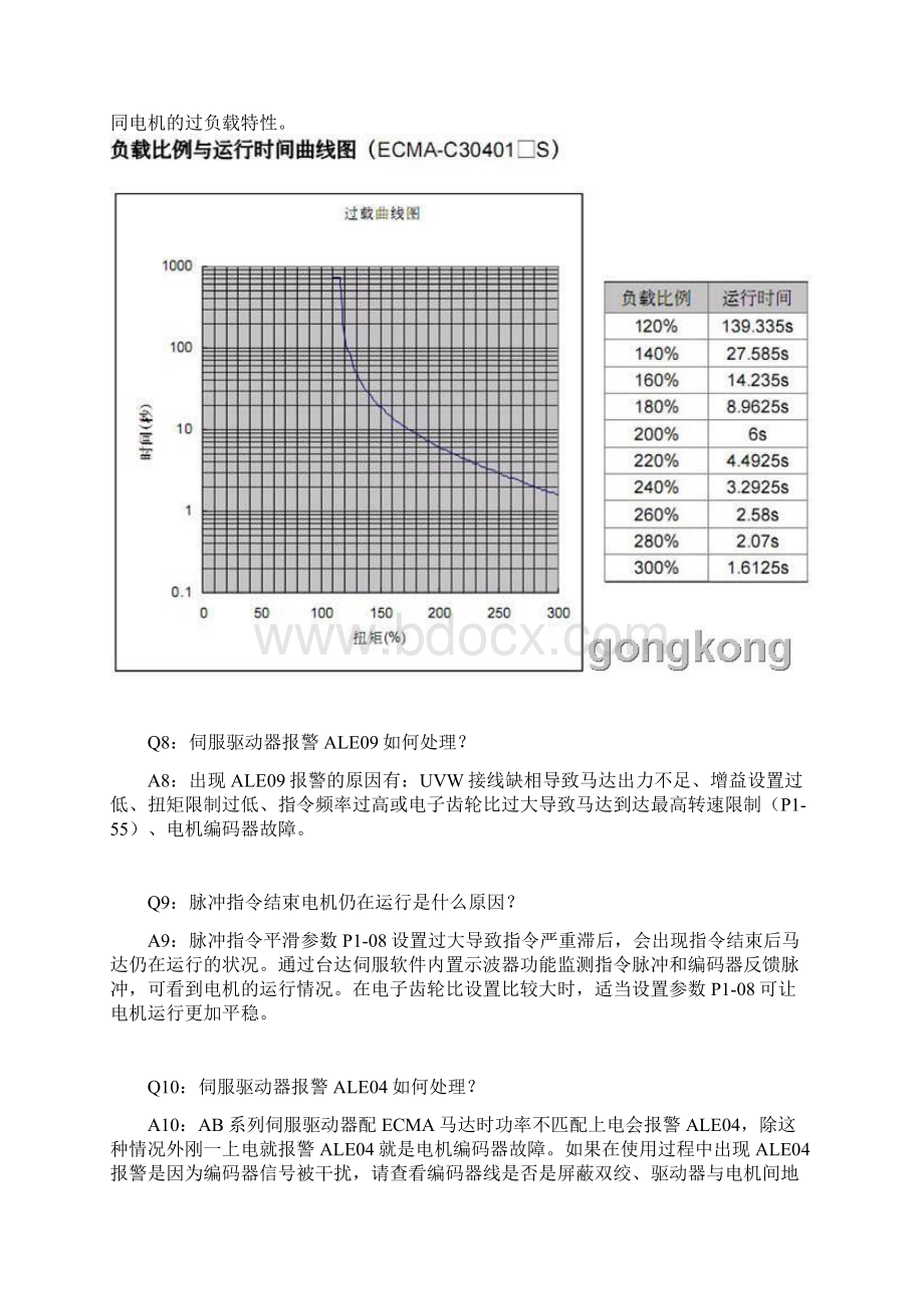 台达伺服调试经验故障排除.docx_第3页