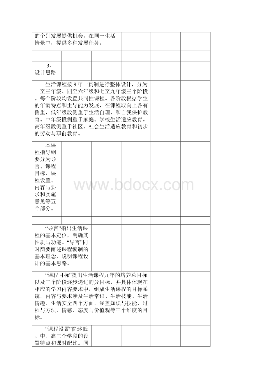 上海市辅读学校九年义务教育生活课程指导纲要.docx_第3页