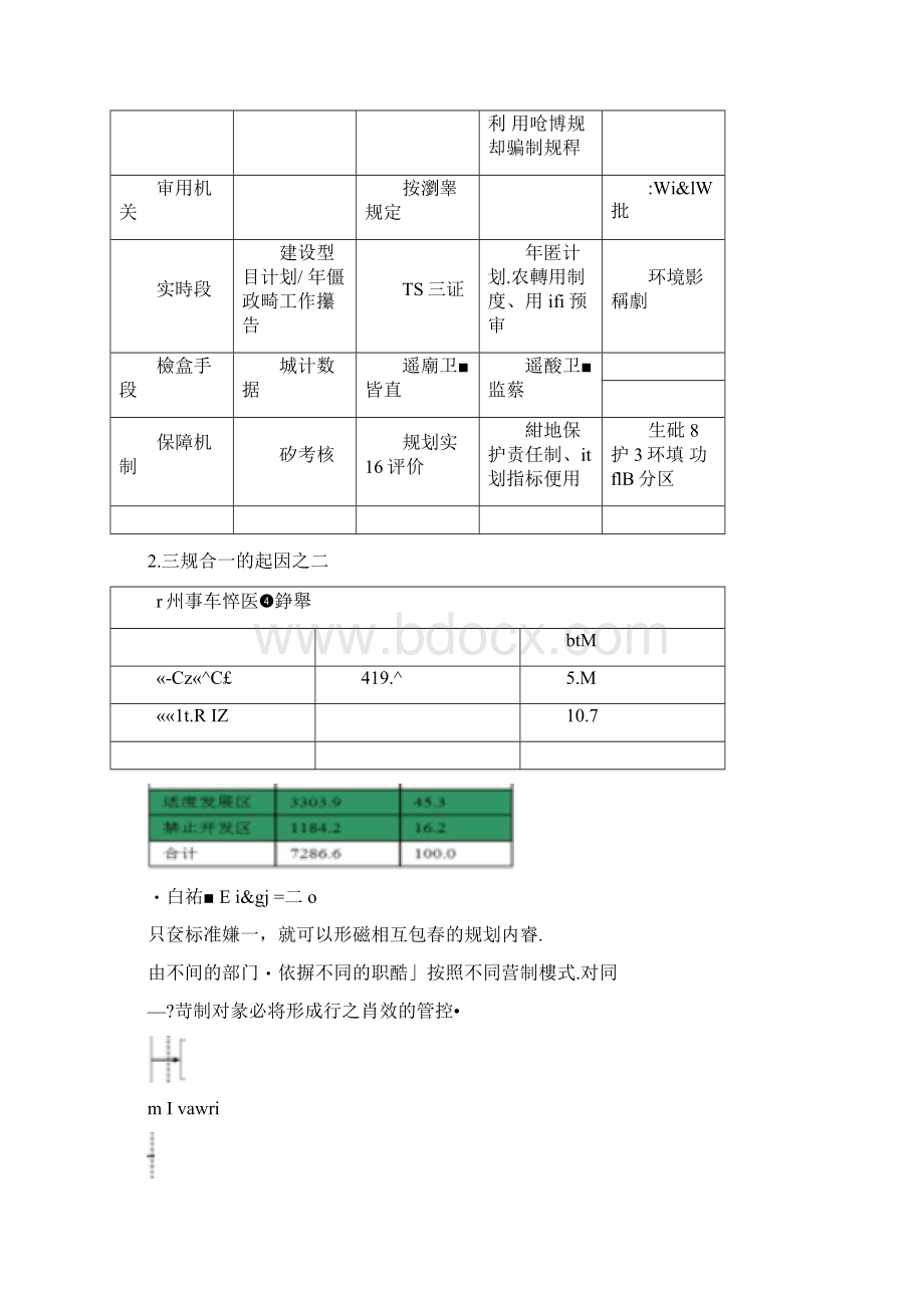 改革新形式下城乡规划面临的困境与挑战.docx_第2页