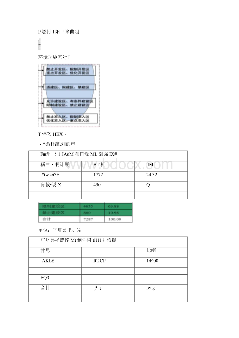 改革新形式下城乡规划面临的困境与挑战.docx_第3页