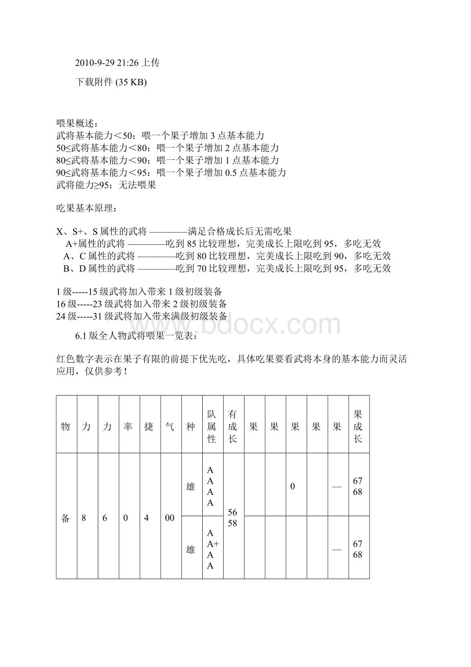 新三国志英杰传全攻略免费.docx_第2页