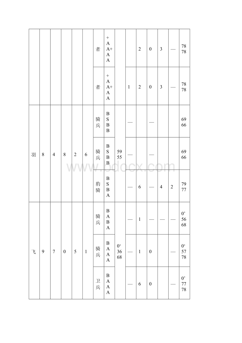 新三国志英杰传全攻略免费.docx_第3页